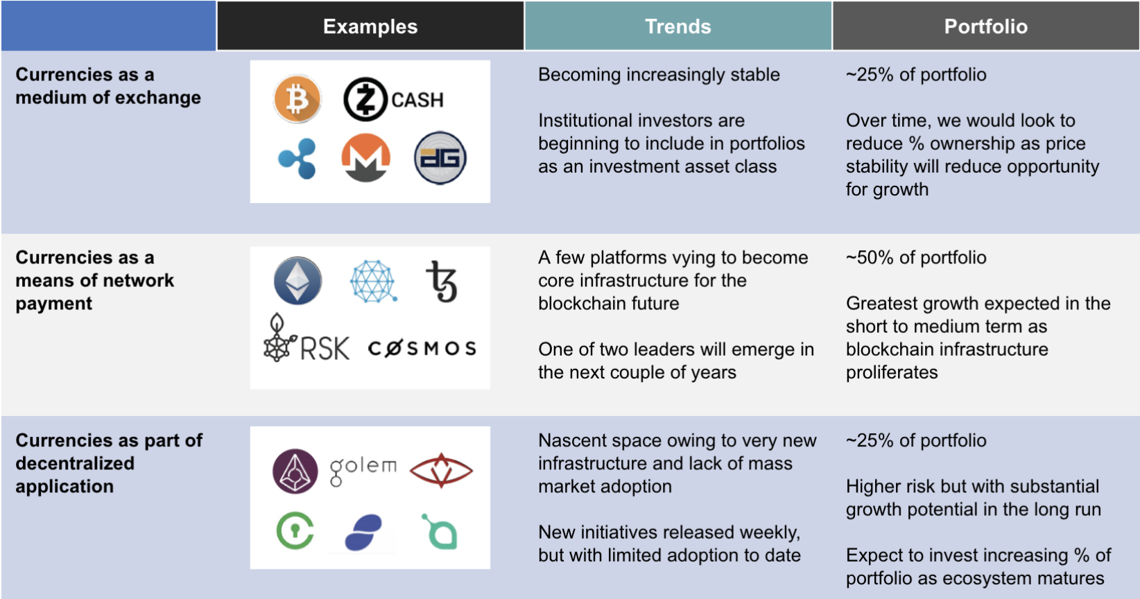 Global Blockchain bu