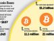 bitcoin market size